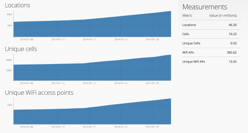 Mozilla Geolocate API Januar 2014