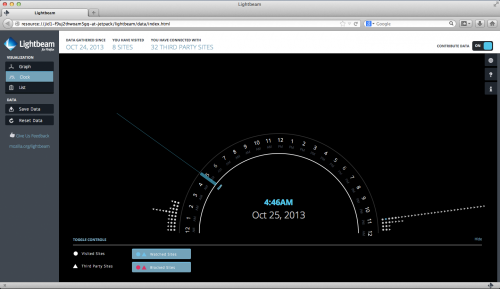 Mozilla Lightbeam